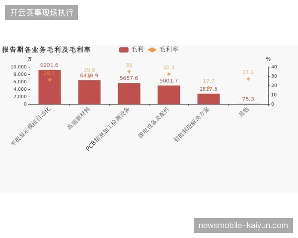 国际足联销售结算流程拖累发稿效率,单一审核体制如何平衡信息披露与财务安全? 国际足联销售结算流程拖累发稿效率,单一审核体制如何平衡信息披露与财务安全?